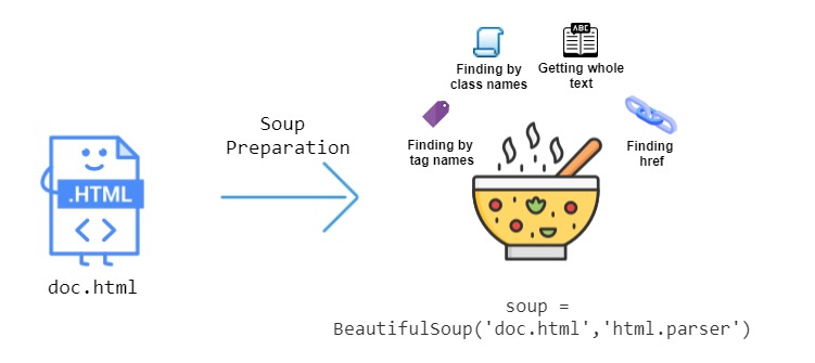 Web Page Parsing